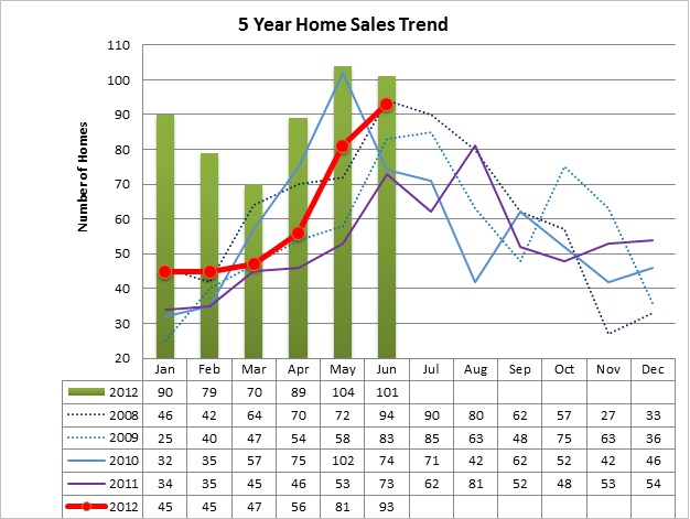 Missoula real estate market trends
