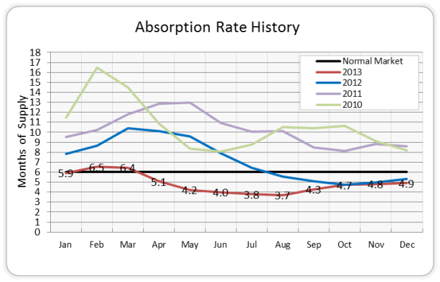 Absorption Rate History2