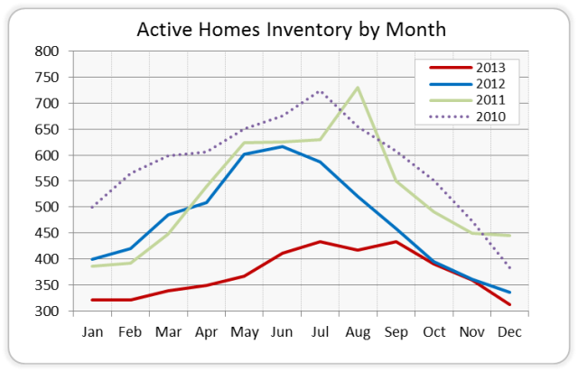 Active Homes2